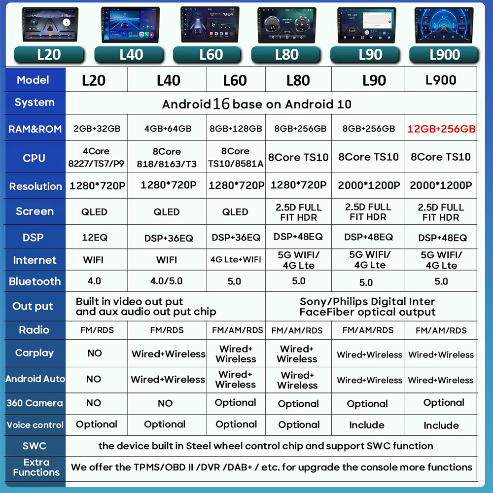 Car Radio Android For Nissan N - Board Game For 2 Players ulasan dan harga